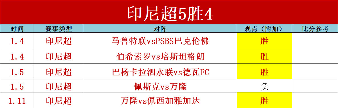 喜讯连连,三喜临门,粉丝专属福,BB贝博艾弗森体育BellBet官网,BellBetBB贝博艾弗森娱乐,BB贝博艾弗森体育投注,BB贝博艾弗森体育平台,BB贝博艾弗森赛事直播,BB贝博艾弗森体育app下载