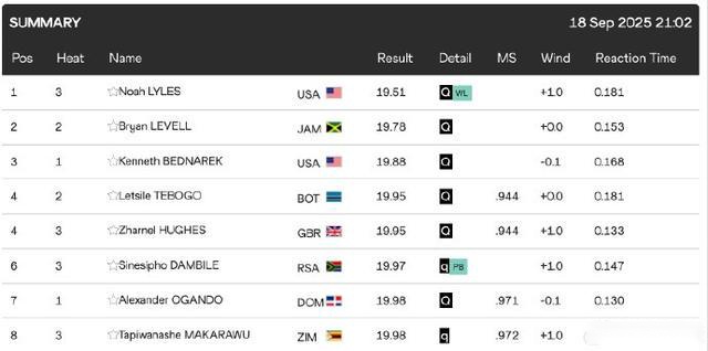 中国钢架雪,车混团世界,杯首夺冠,BB贝博艾弗森体育BellBet官网,BellBetBB贝博艾弗森娱乐,BB贝博艾弗森体育投注,BB贝博艾弗森体育平台,BB贝博艾弗森赛事直播,BB贝博艾弗森体育app下载