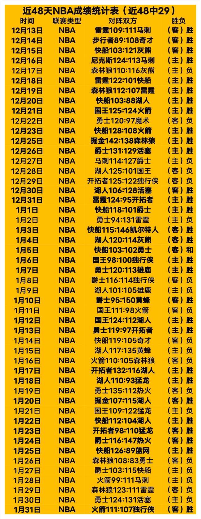 周六英足总,诺维奇对阵,布莱顿赛前,BB贝博艾弗森体育BellBet官网,BellBetBB贝博艾弗森娱乐,BB贝博艾弗森体育投注,BB贝博艾弗森体育平台,BB贝博艾弗森赛事直播,BB贝博艾弗森体育app下载