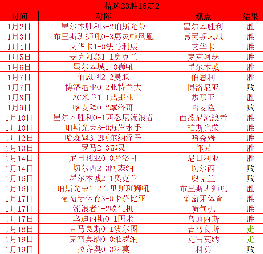 印度举重冠,军不幸因杠,铃事故丧生,BB贝博艾弗森体育BellBet官网,BellBetBB贝博艾弗森娱乐,BB贝博艾弗森体育投注,BB贝博艾弗森体育平台,BB贝博艾弗森赛事直播,BB贝博艾弗森体育app下载