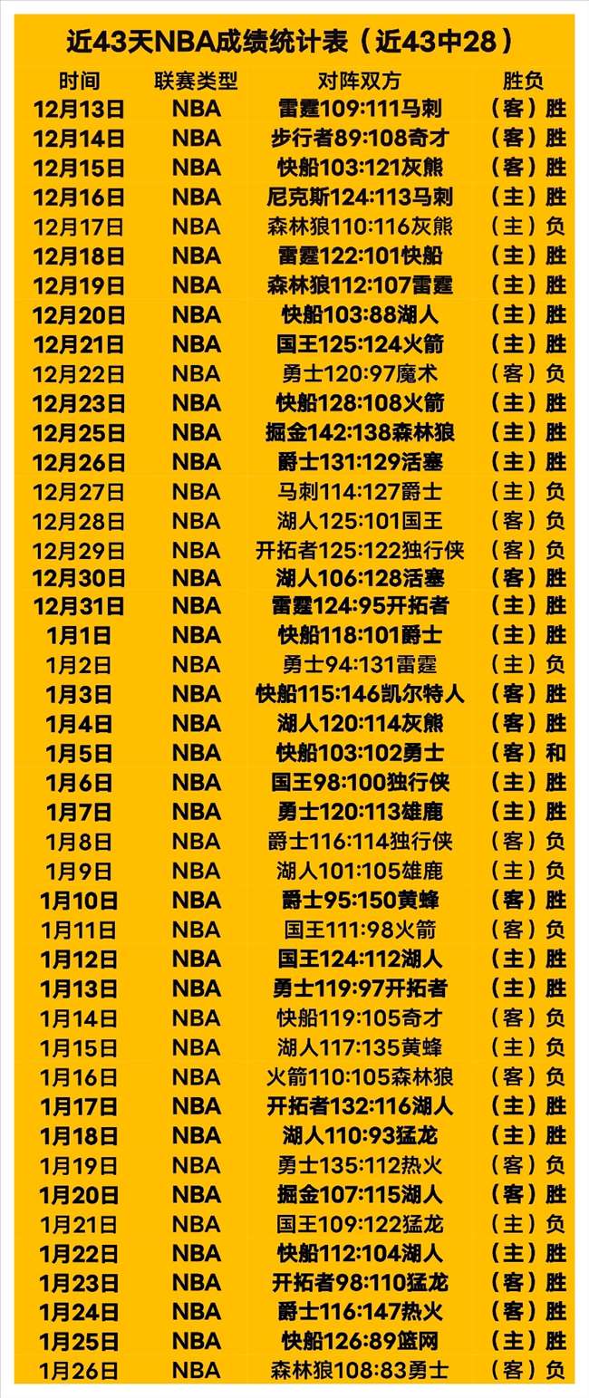 陈幸同突破,女单,对阵申裕斌,BB贝博艾弗森体育BellBet官网,BellBetBB贝博艾弗森娱乐,BB贝博艾弗森体育投注,BB贝博艾弗森体育平台,BB贝博艾弗森赛事直播,BB贝博艾弗森体育app下载