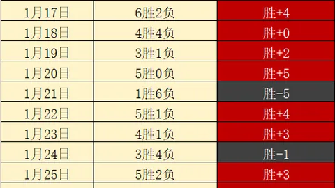 “明智之举：广东队需付贝泽利解约金，强化外援阵容刻不容缓”